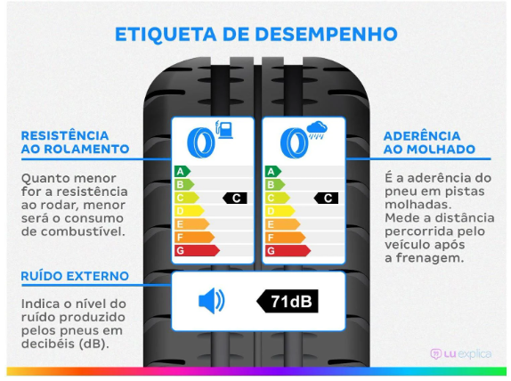 Pneu Aro 15 195/65R15 91H Efficientgrip Performance Goodyear
